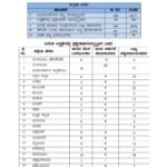 kovid list3