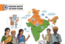 “ಪ್ರಧಾನಮಂತ್ರಿ ಜನಧನ್ ಯೋಜನೆಯ ನಿಷ್ಕ್ರಿಯ ಖಾತೆಗಳನ್ನು ಮುಚ್ಚುವಂತೆ ಬ್ಯಾಂಕುಗಳಿಗೆ ಯಾವುದೇ ನಿರ್ದೇಶನಗಳನ್ನು ನೀಡಿಲ್ಲ”: _ಹಣಕಾಸು ಸಚಿವಾಲಯದ ಹಣಕಾಸು ಸೇವೆಗಳ ಇಲಾಖೆ